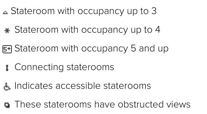 A table with several different types of room.